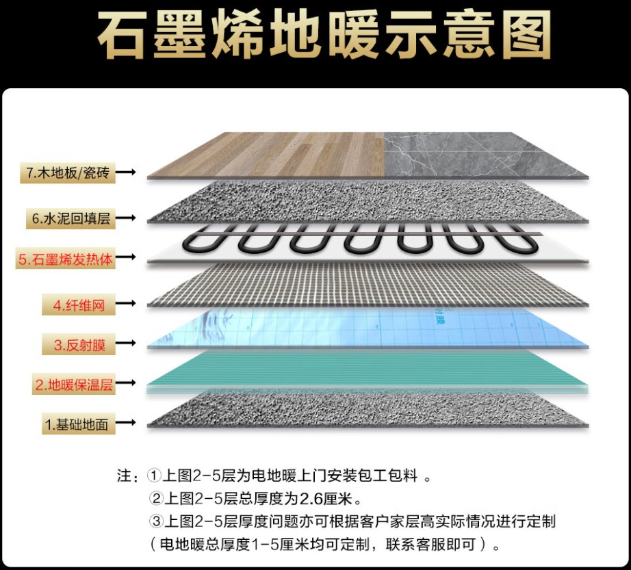 吴旗县 石墨烯电地暖公司哪家好？施工质量核心标准